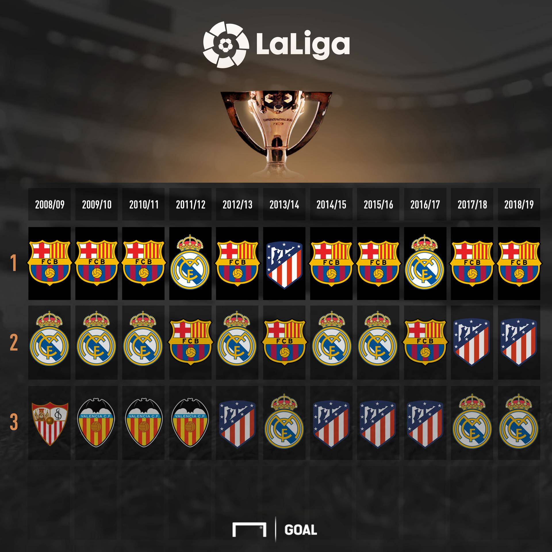 8场首发已 8场首发已